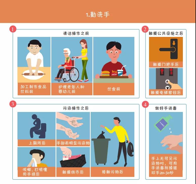 收藏！國家衛(wèi)健委最新發(fā)布《新冠肺炎疫情防護指導手冊》
